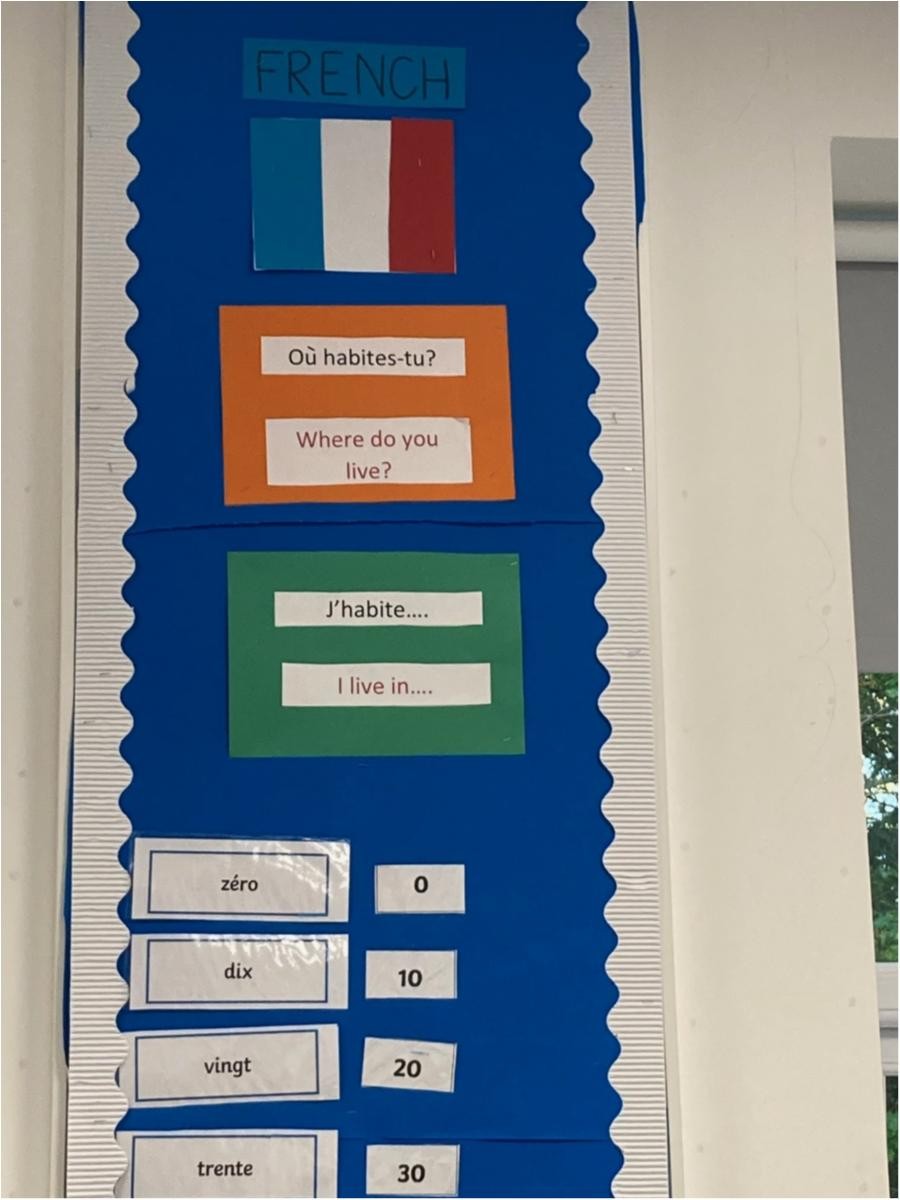 Example of LKS2 class display 