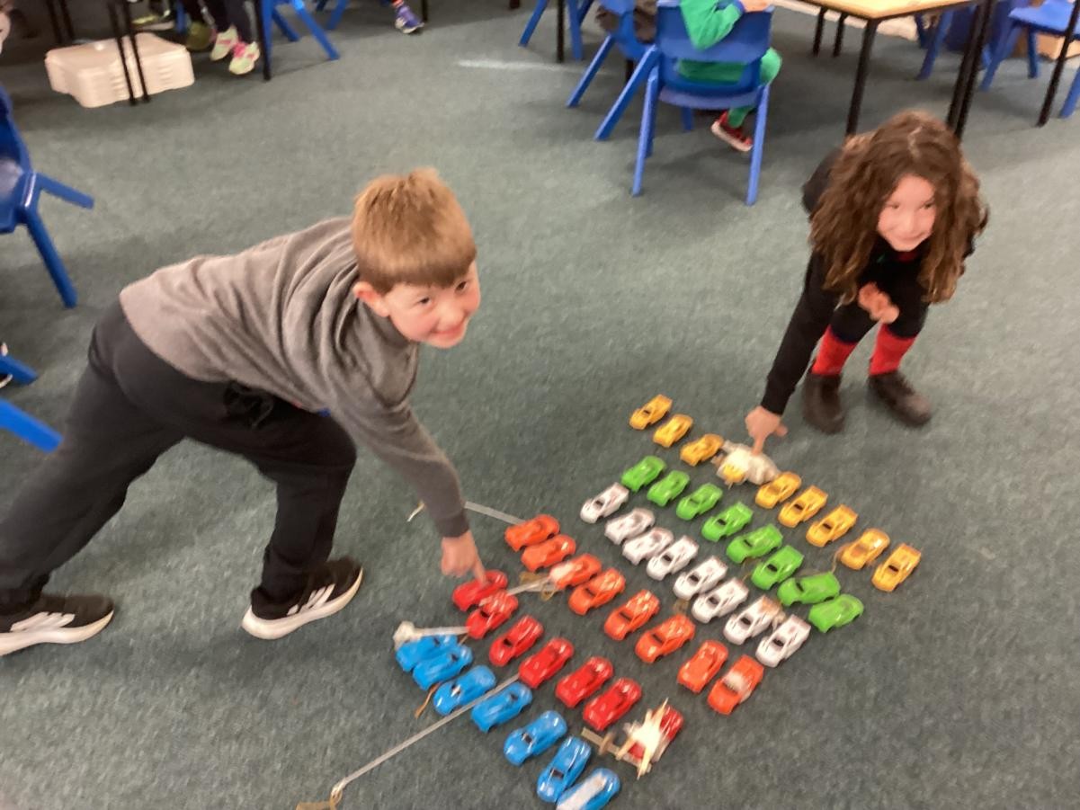 Creating our block charts