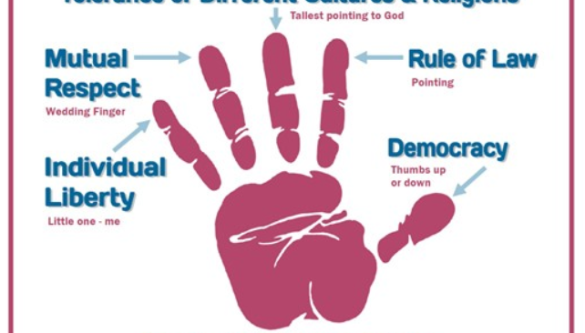 We use this image in school to support children's understanding of British Values