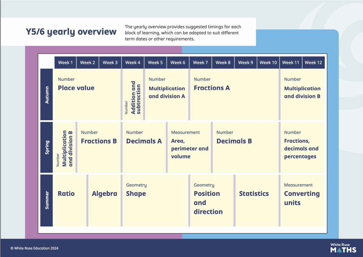 Year 5/6 Yearly Overview