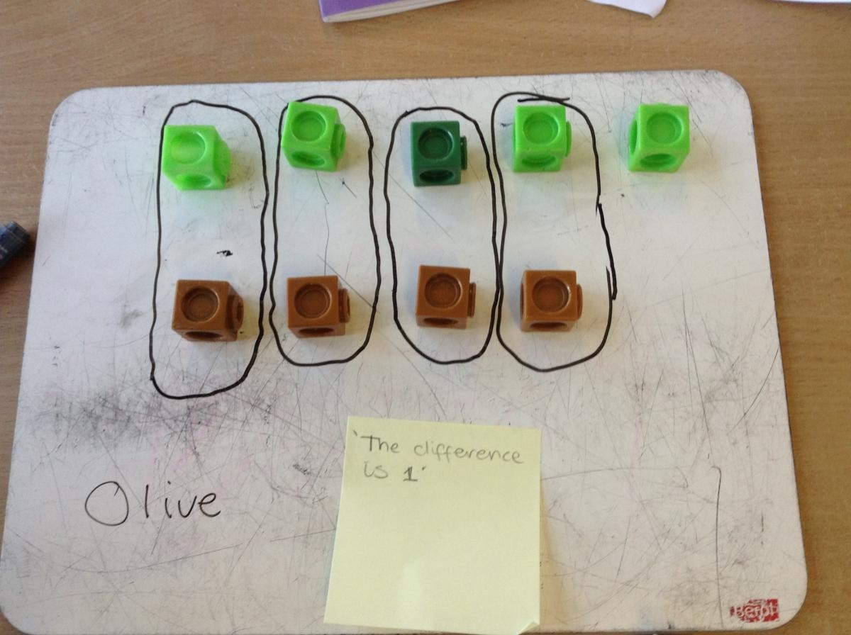 Odd and Even numbers in Year 1