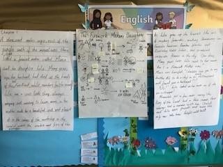 Year 4 Talk for writing - Imitation - Internalising the model text and deepening understanding