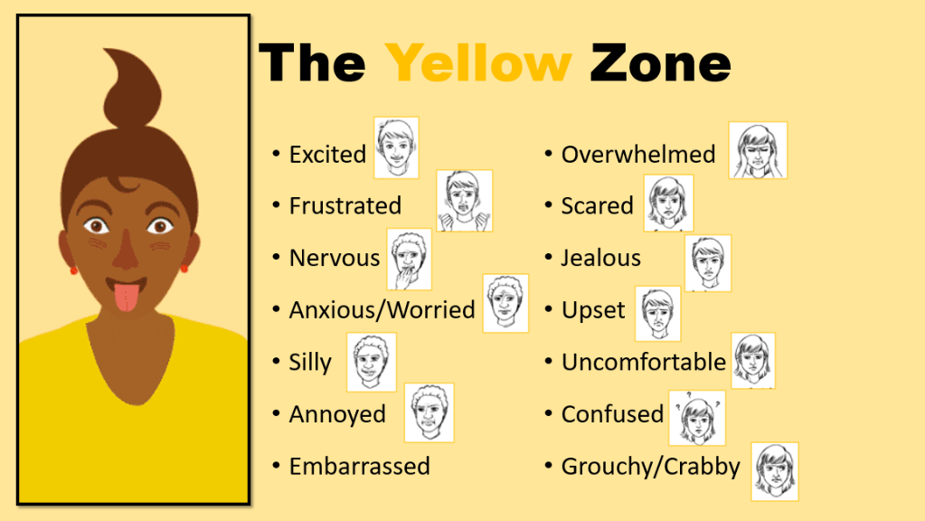 The yellow zone