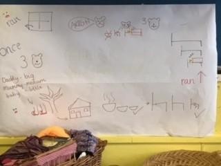 Reception - Talk for writing 