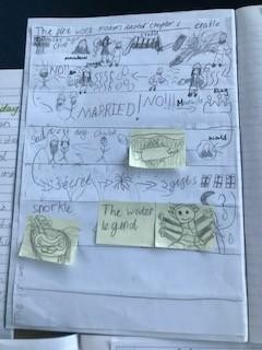 Year 4 Talk for writing - Innovation - Creating new plan and shared writing 