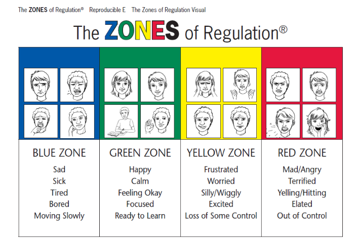 The Zones Poster