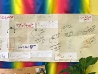 Reception - Talk for writing 