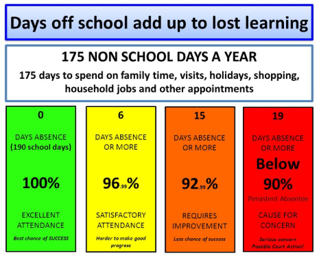 Attendance Matters