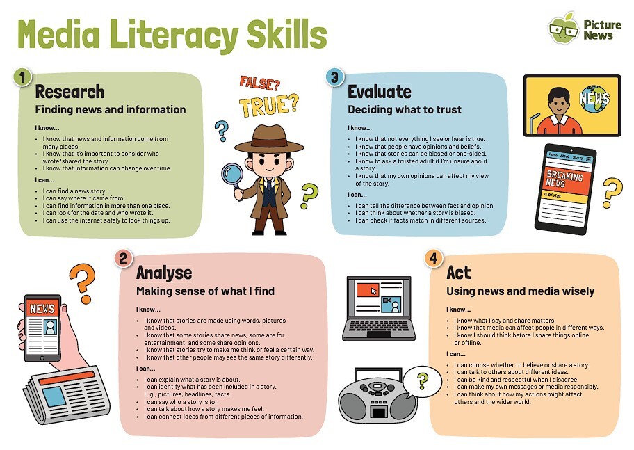 ml skills
