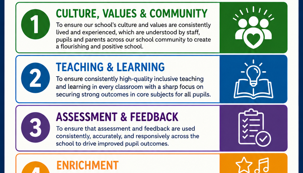 School Improvement Poster 