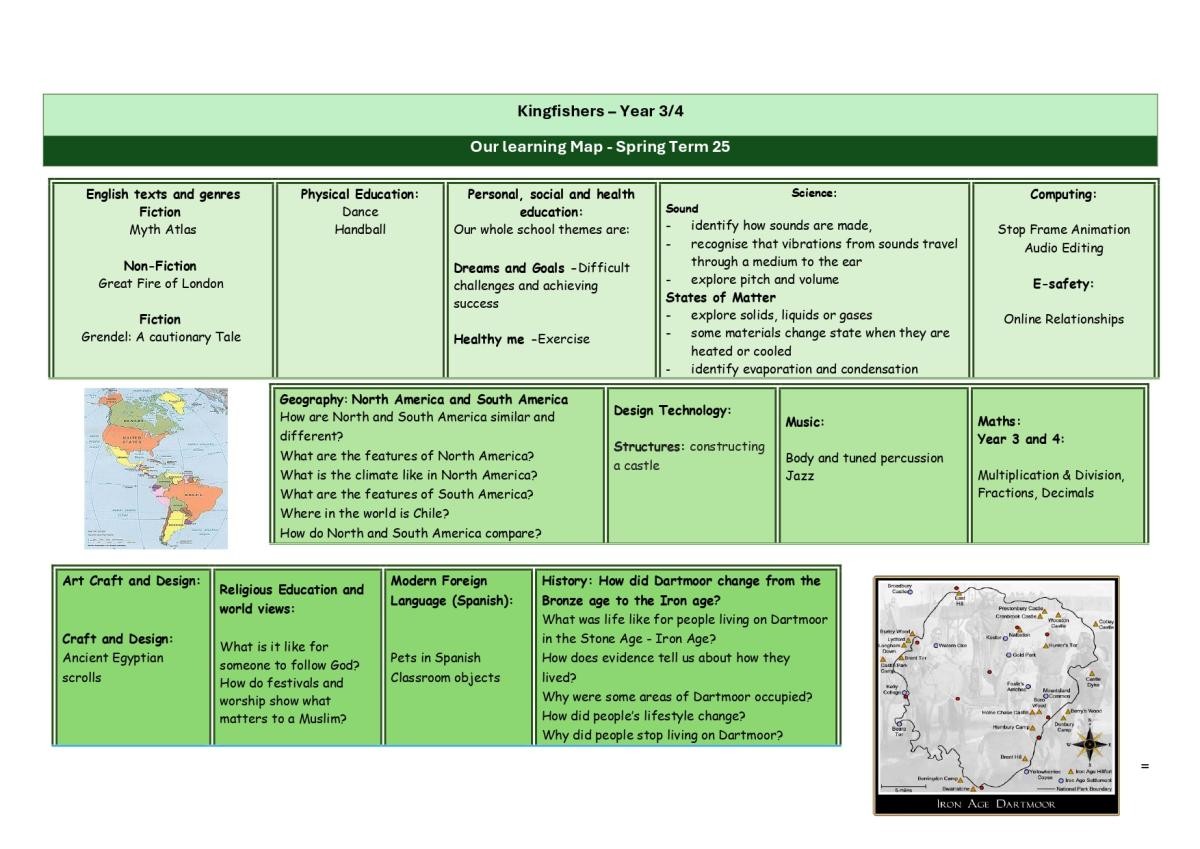 Learning Overview Spring 2025 