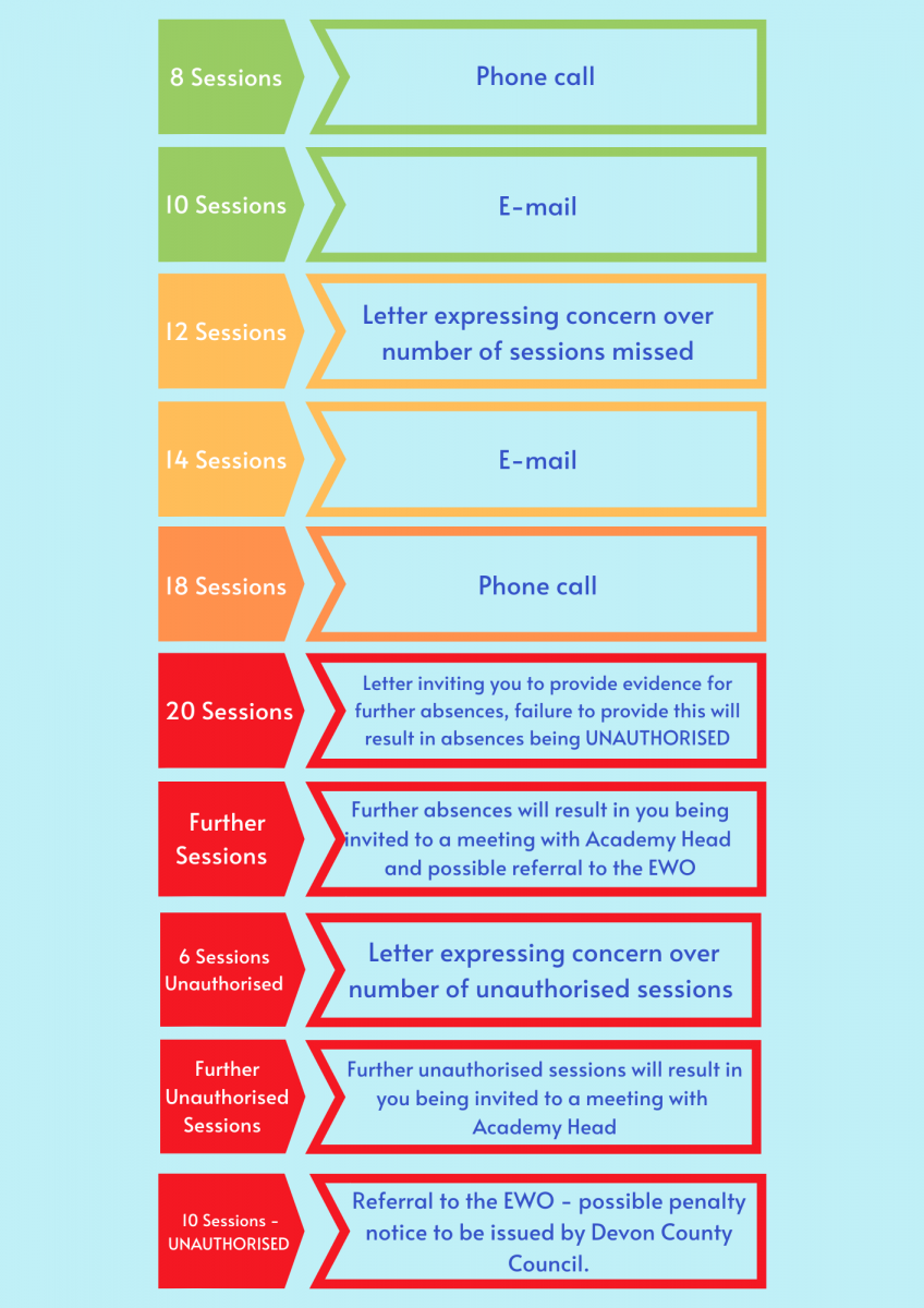 Attendance graphic