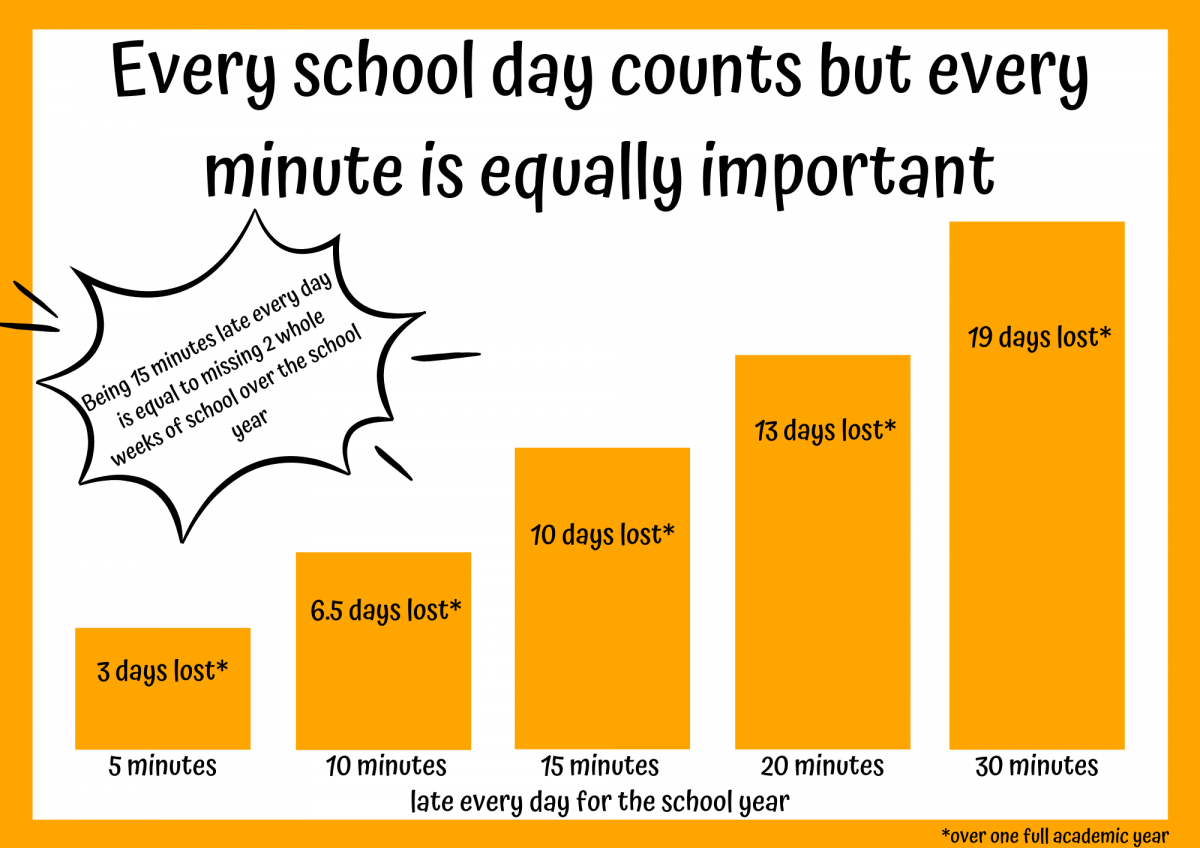 Attendance graphic