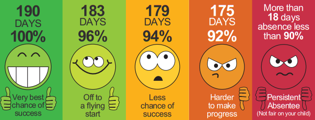  Attendance graphic