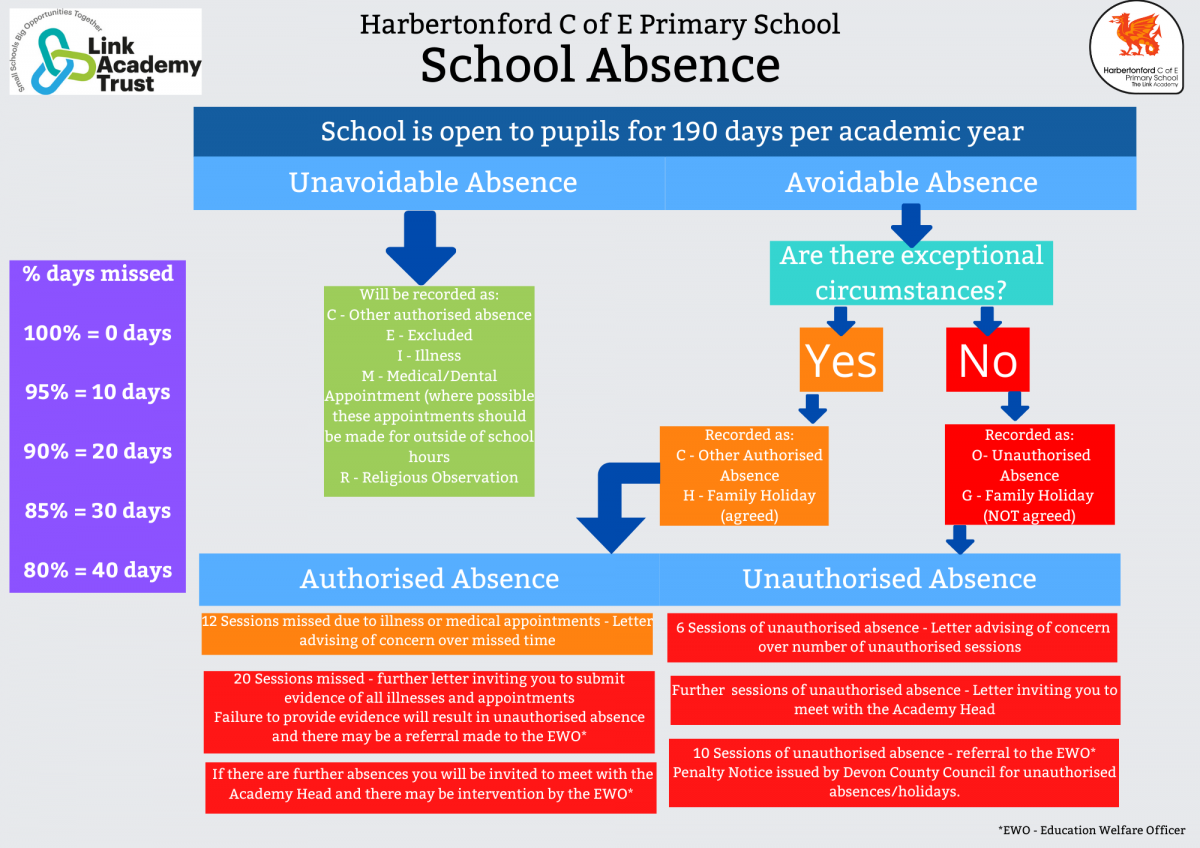 Attendance graphic