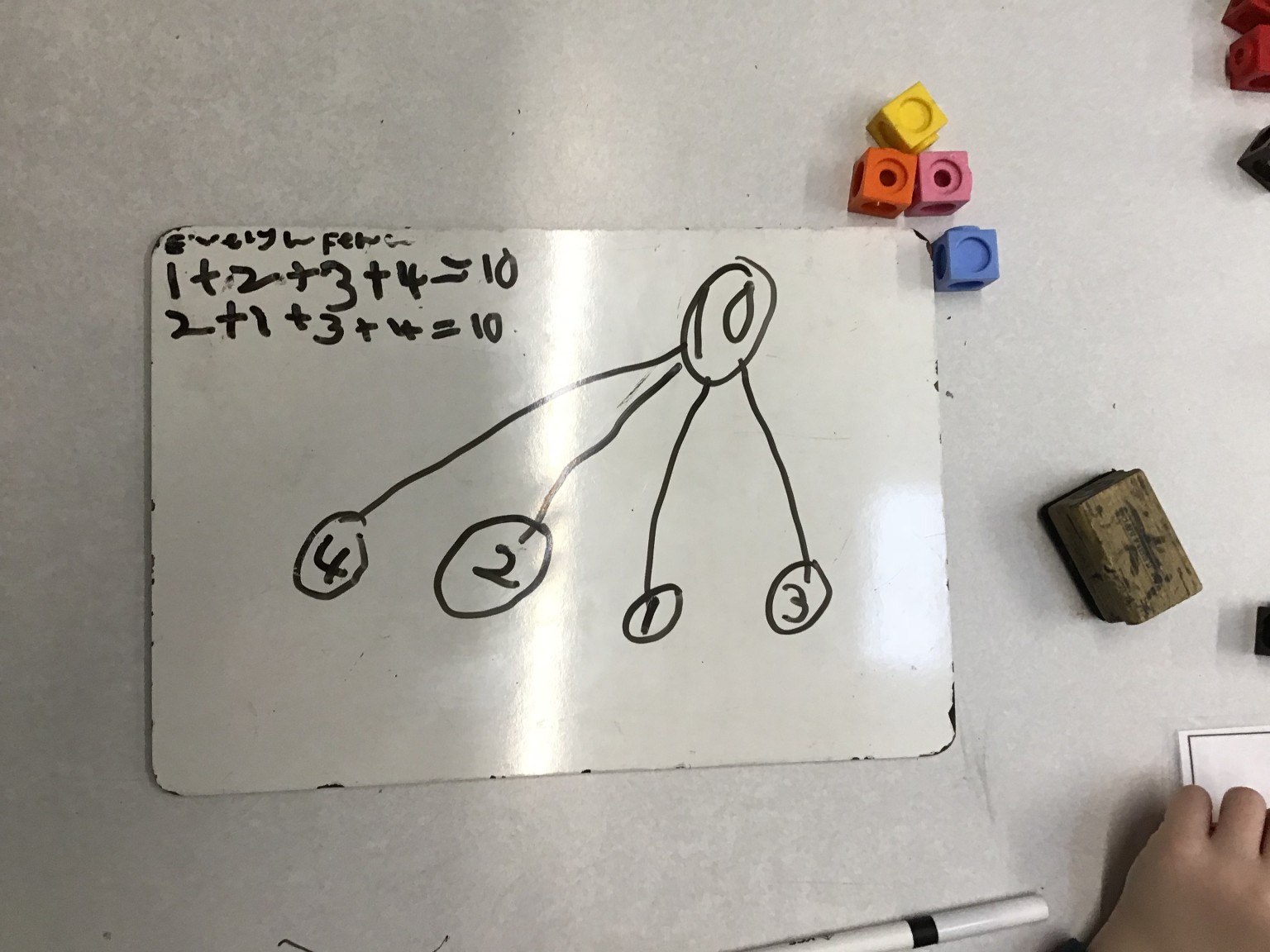 Understanding 10
