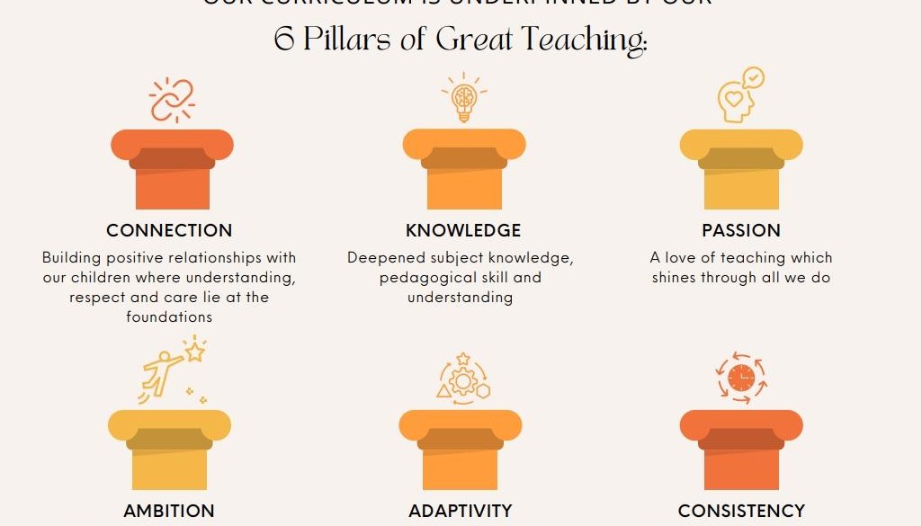 Pillars of teaching graphic