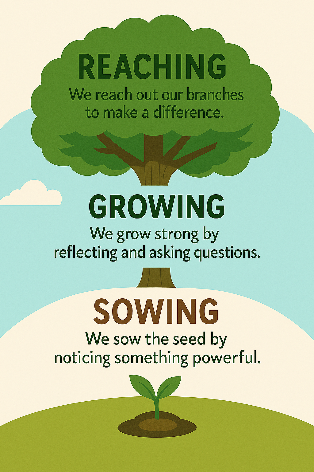 Sowing, Growing, Reaching