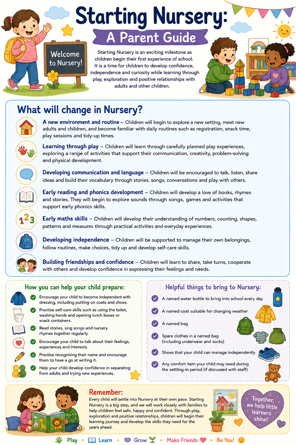 Transition information about starting nursery.