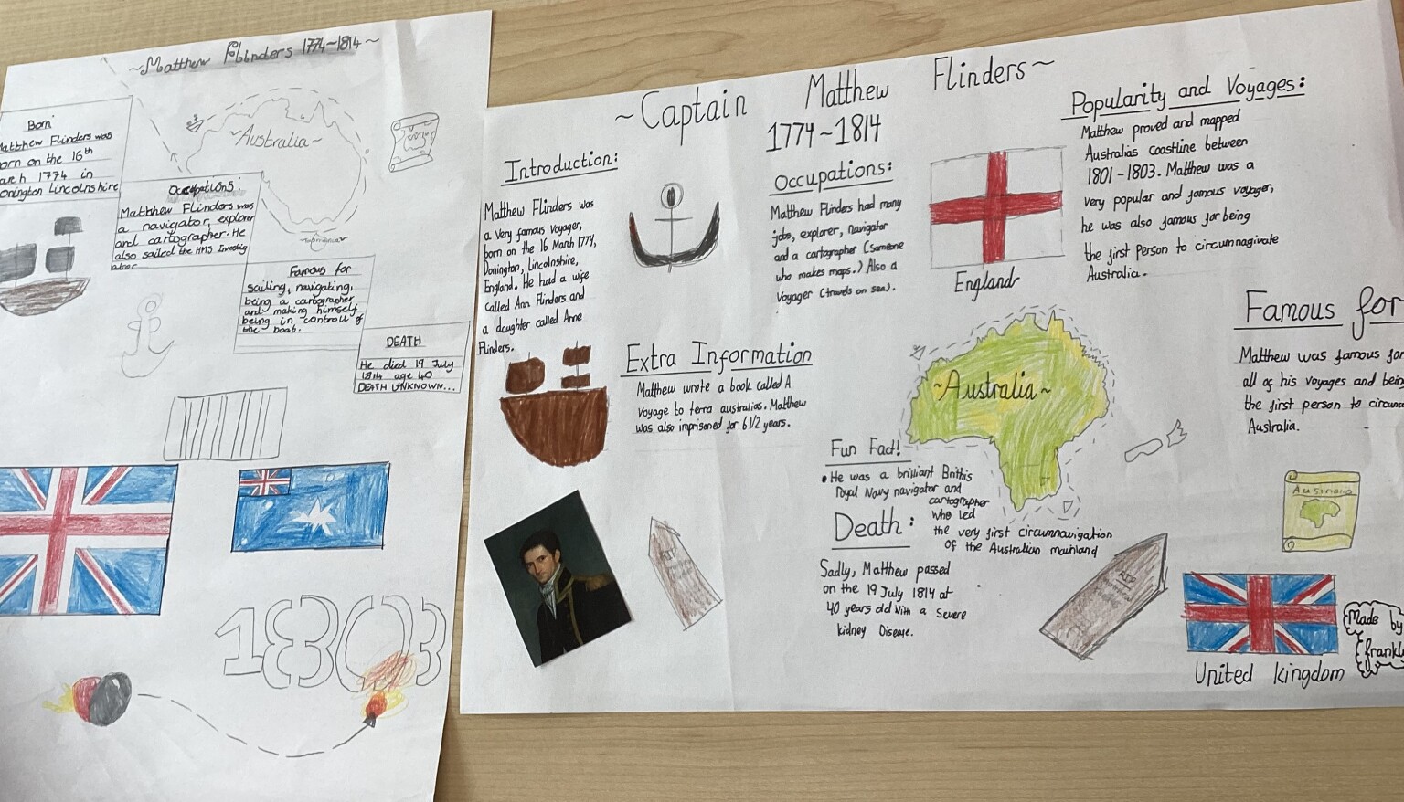 Matthew Flinders factfile