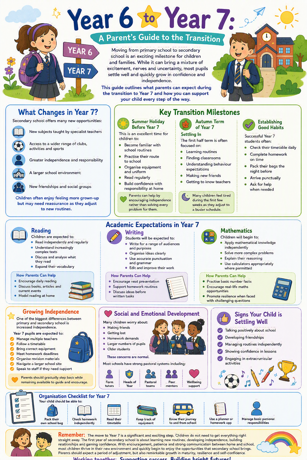 Transition information about moving from Year 6 to Year 7.