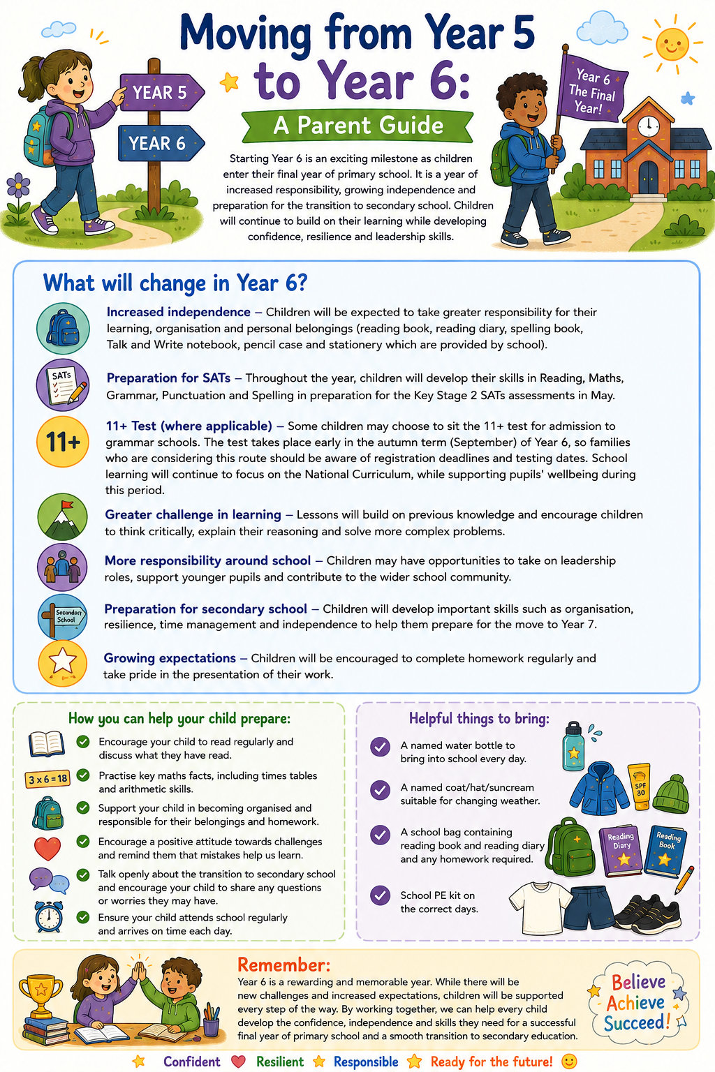 Transition information about moving from Year 5 to Year 6.