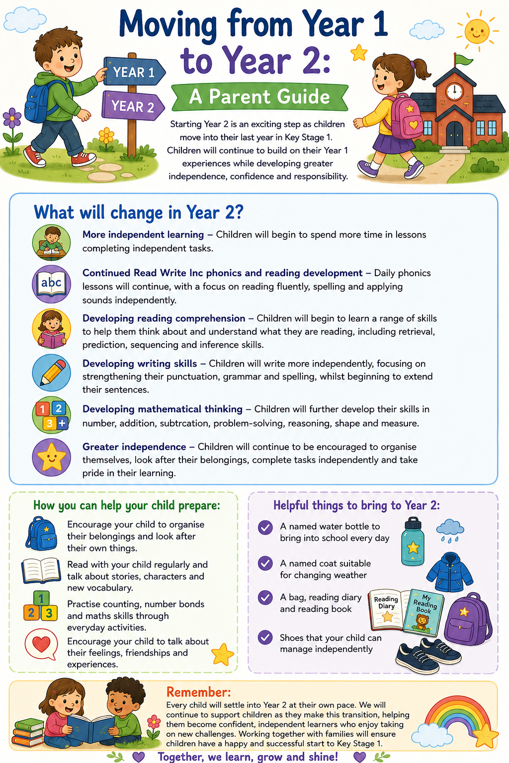Transition information about moving from Year 1 to Year 2.