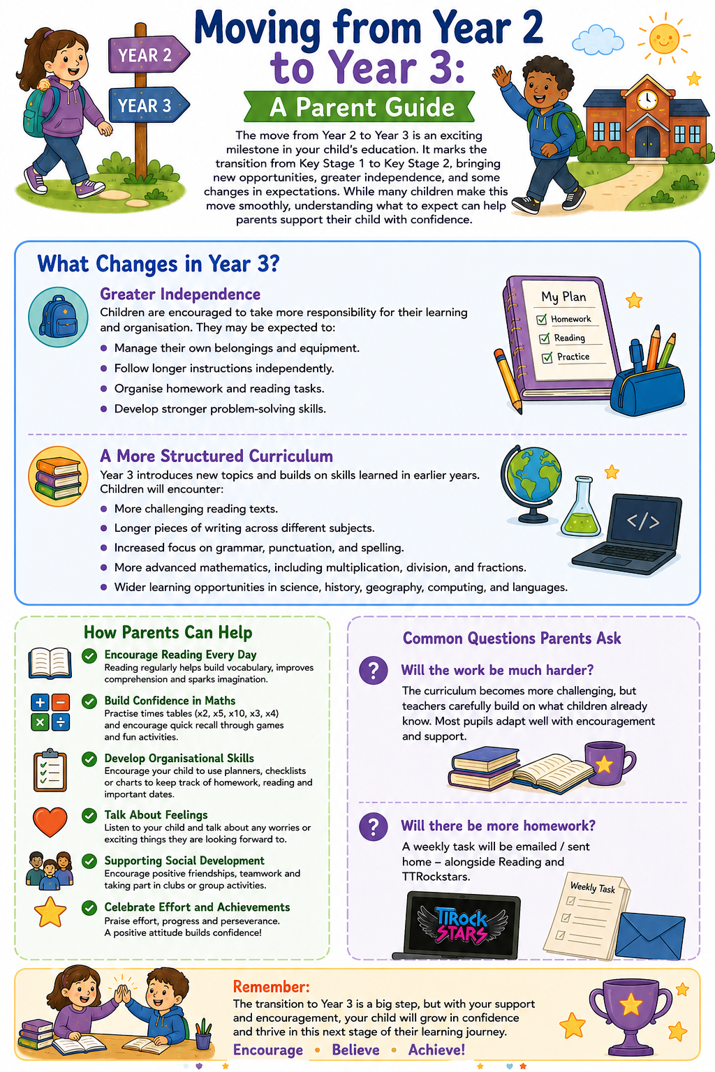 Transition information about moving from Year 2 to Year 3.