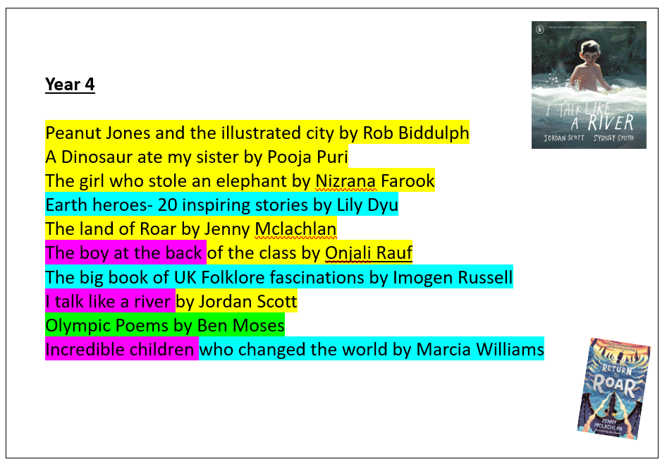 Year 4 reading spine books