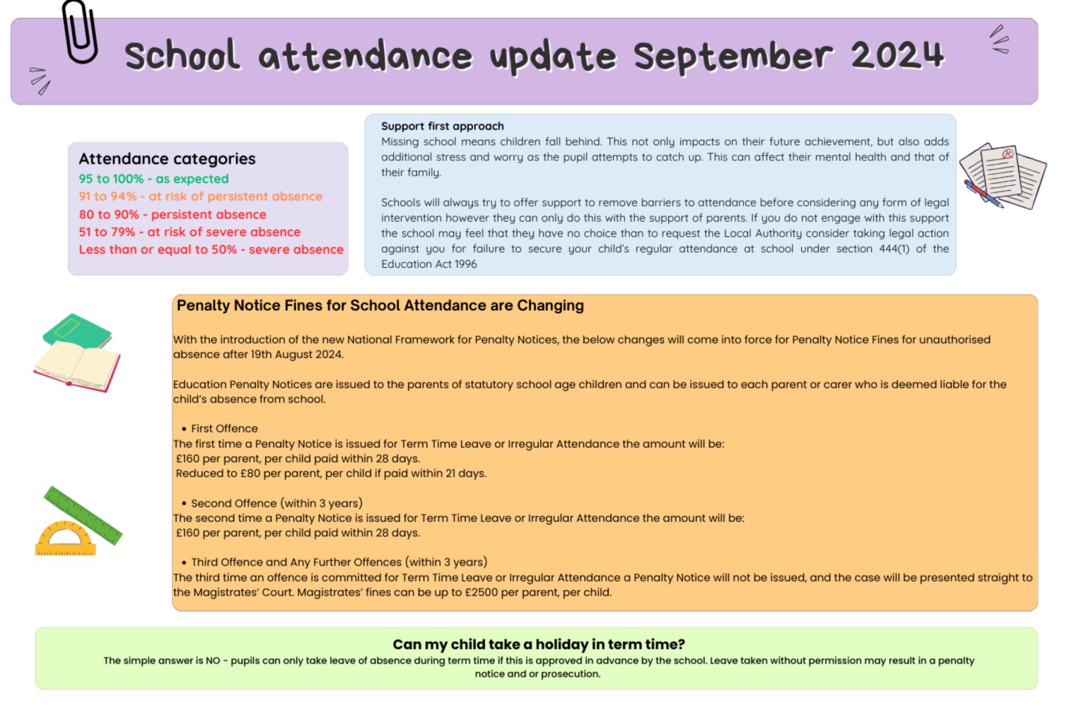 Attendance