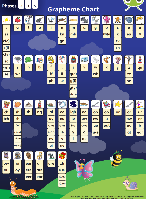 Grapheme Chart Phases 2-5
