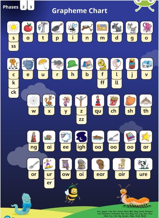 Grapheme Chart Phase 2-3