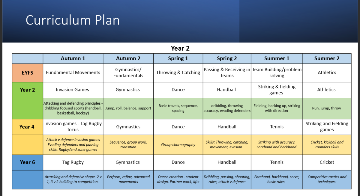 Rolling programme year 2,4,6