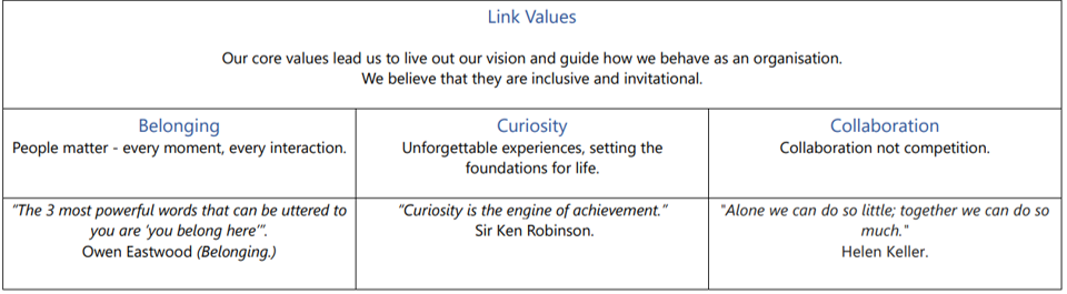 Link Vision