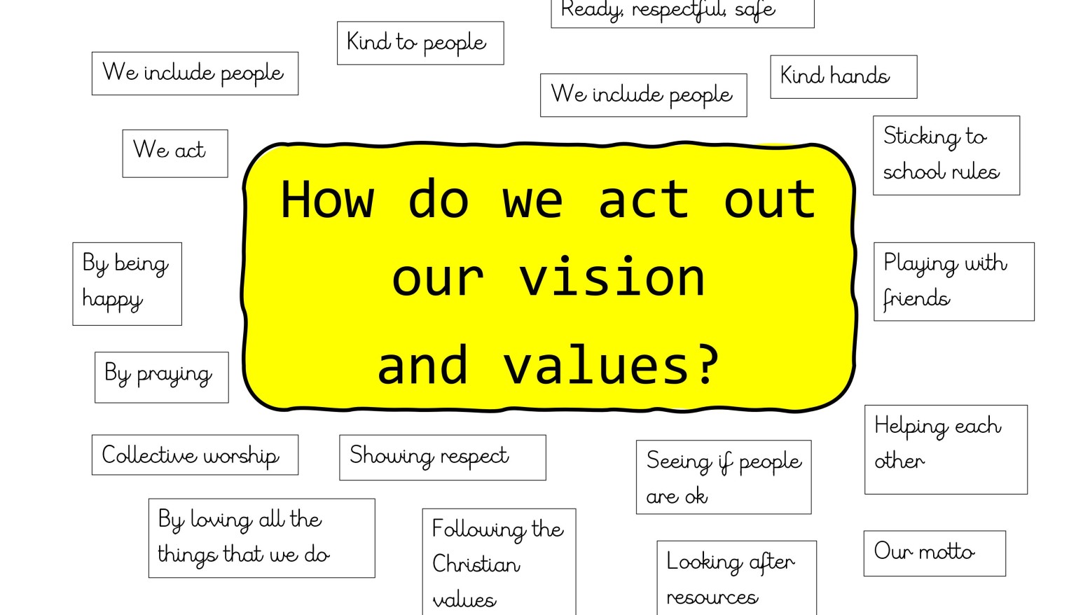 How do we act out our vision and values?