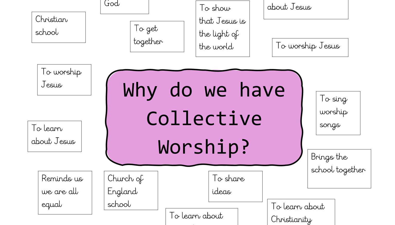 Why do we have Collective Worship?