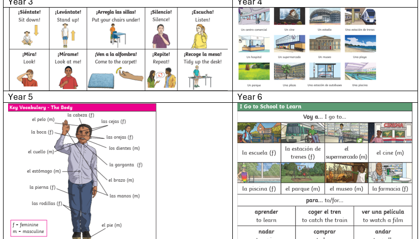 Vocabulary