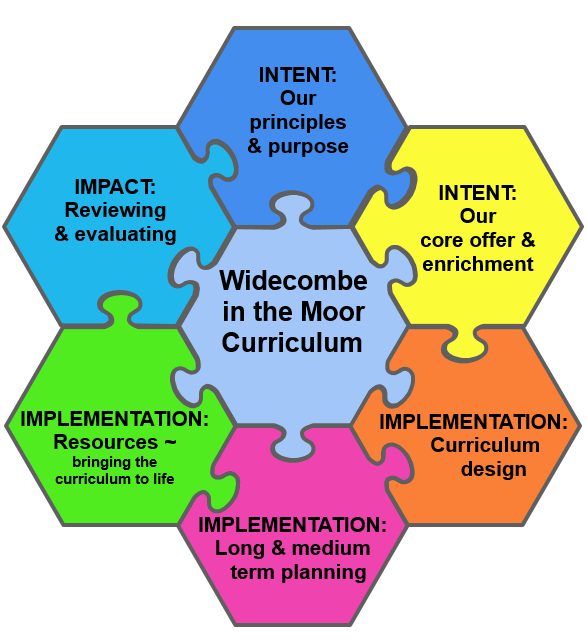 The Widecombe Curriculum