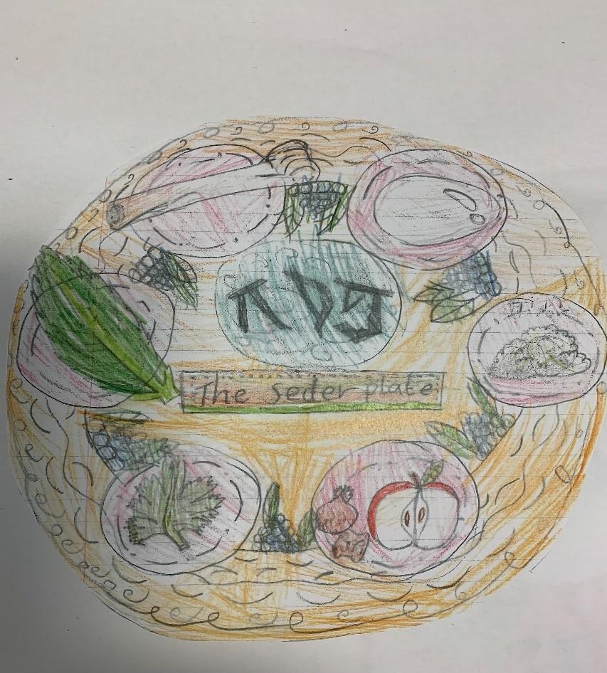 In Year 3, children learn about the Jewish festival of the Passover and the significance of the Seder plate.