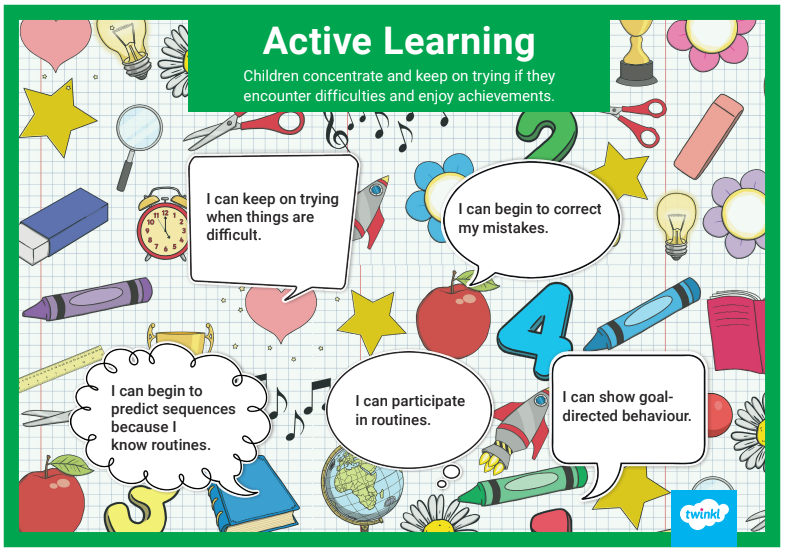 Active Learning: Motivation