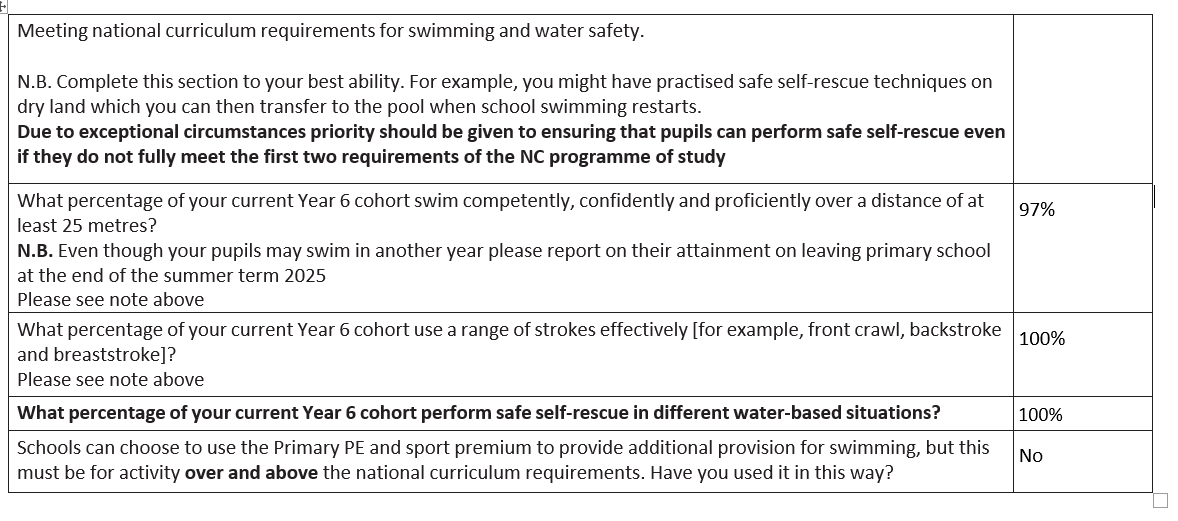 Swimming data