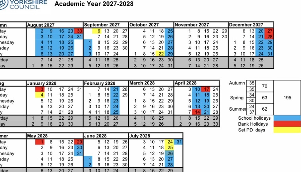 Dates