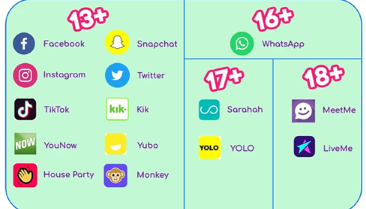Apps
