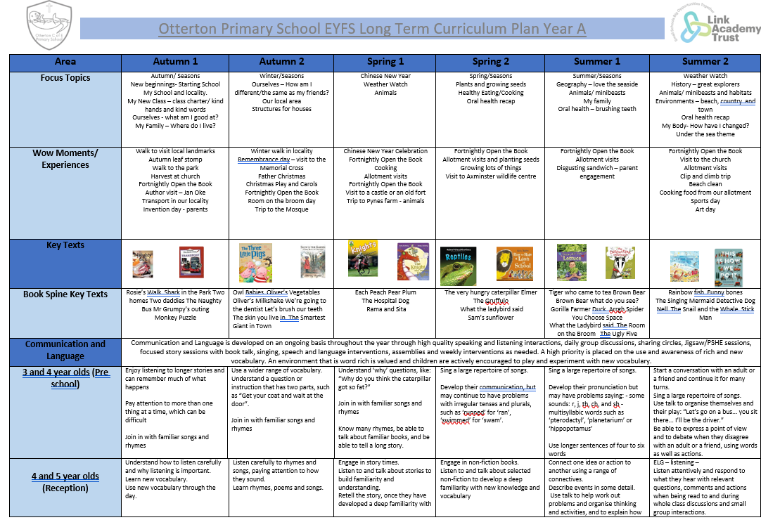 EYFS Curriculum