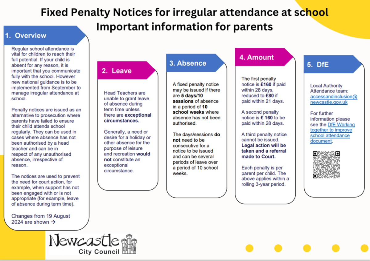 Fixed Penalty Notice for Irregular Attendance