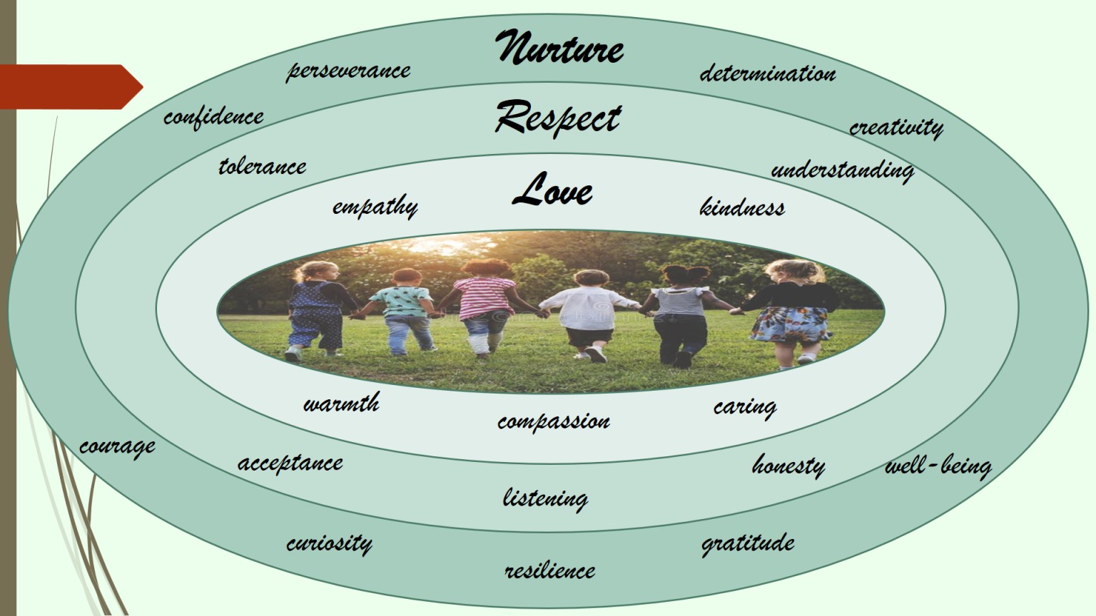 Our key and supporting values