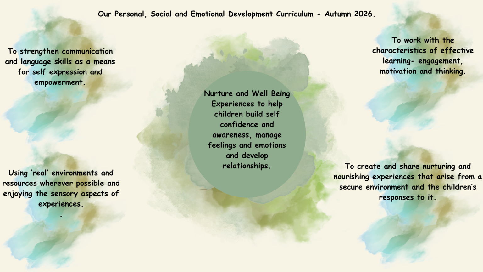 Our Personal, Social and Emotional Development Curriculum - Autumn 2026.
