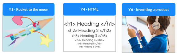 Skills showcase Units