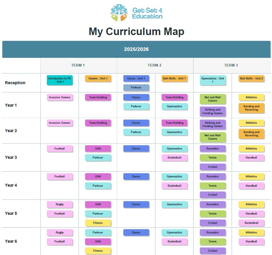 Curriculum Map 