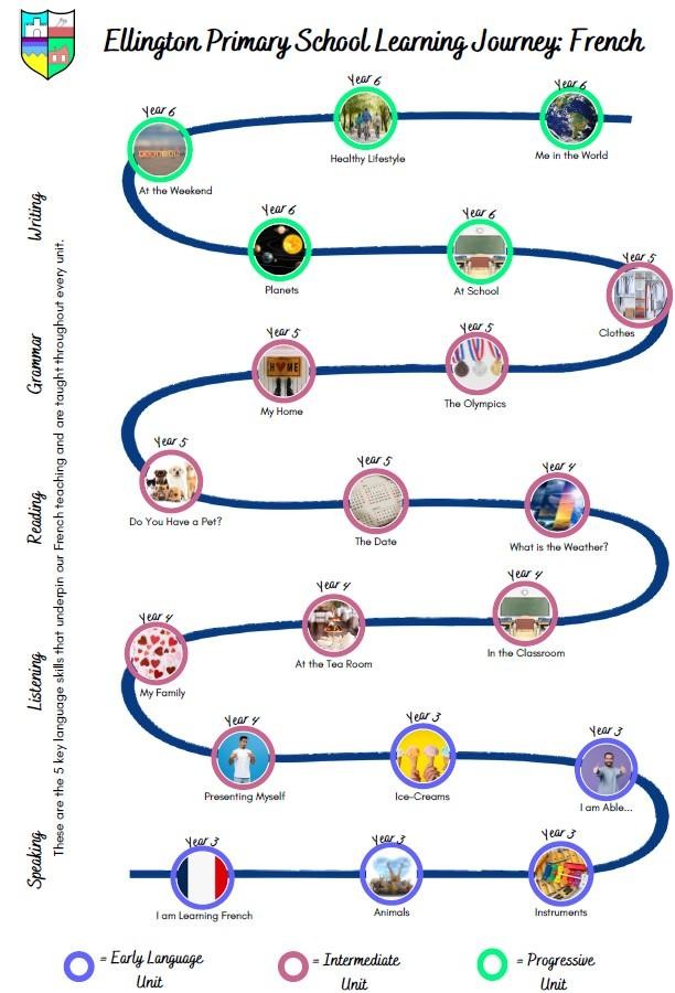 French learning journey for the academic year 2025-26